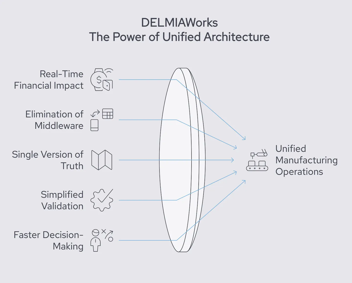 One Database, Zero Middleware: A Close Look at DELMIAWorks ERP