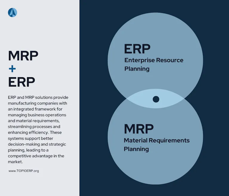 Gaining a Competitive Edge with Manufacturing Software