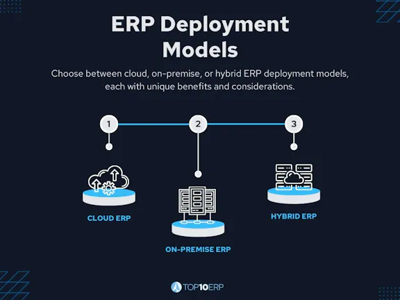 Erp Model Example Expert Insights Into Different Types of ERP Systems