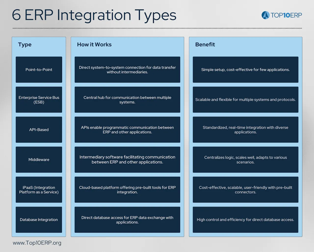 What is ERP Integration? A Complete Guide to Methods, Costs & Best ...