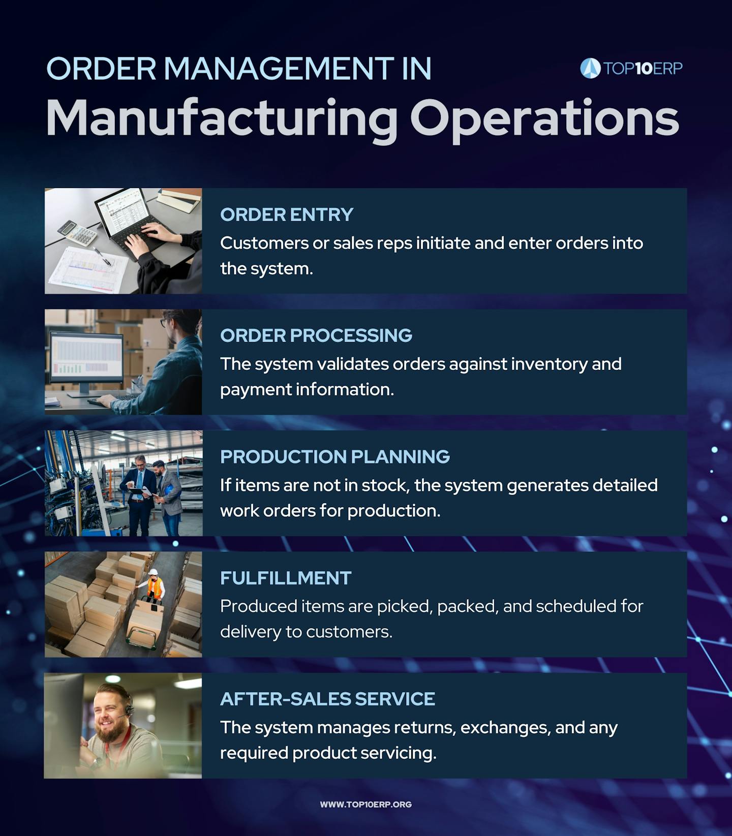 What is Order Management in Manufacturing ERP?