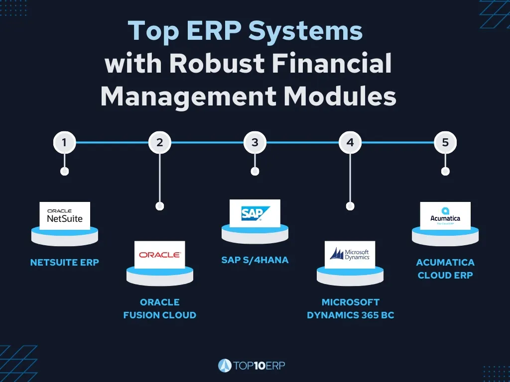 Finance Module Systems How ERP Systems Can Transform Your Financial Management